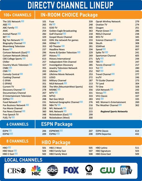 Direct tv guide listings - Advertising is a key component of a company's promotional strategy. It consists of paid messages delivered through various media, including TV, radio, newspapers and magazines, dig...